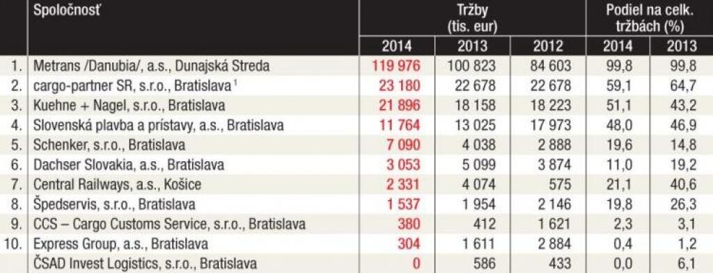Vodiči nad zlato
