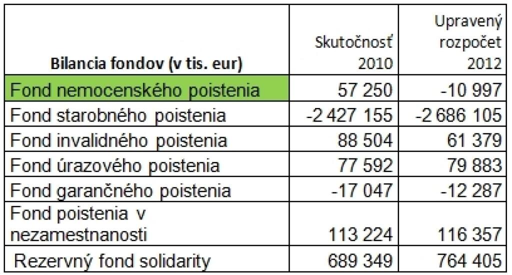 Vlakom? Lacnejšie taxíkom