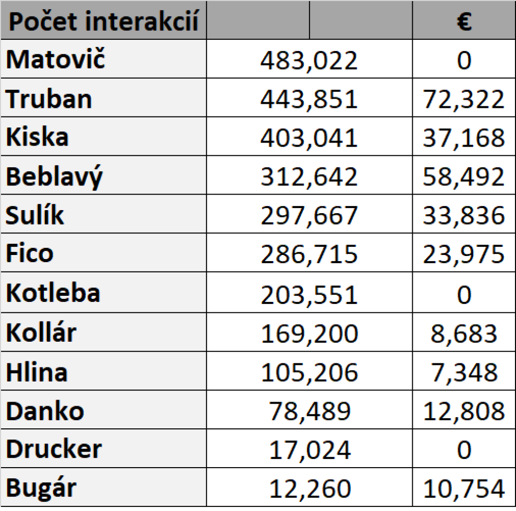 Skrytá zbraň Igora Matoviča