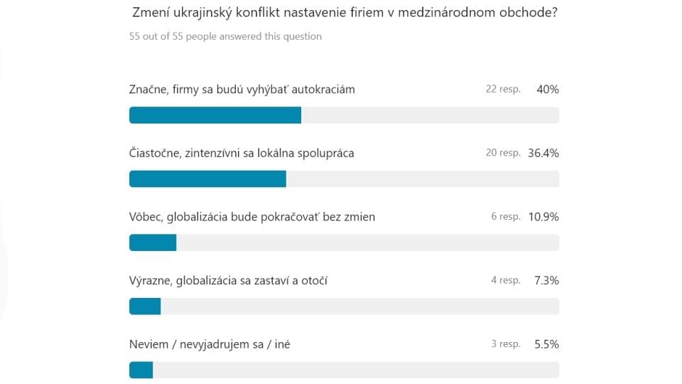 Zmení ukrajinský konflikt nastavenie firiem v medzinárodnom obchode?