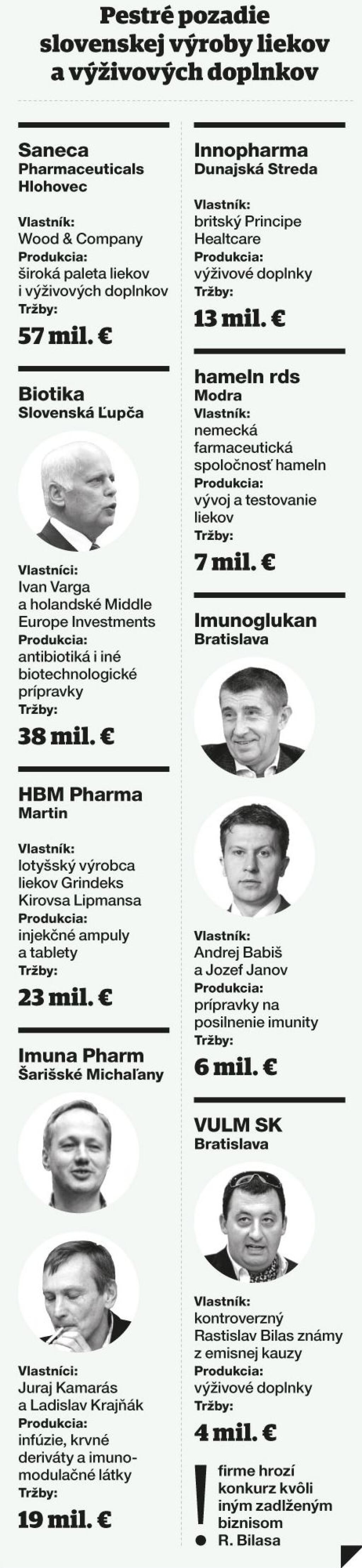 Írsko Hlohovčanom nevyšlo, držia sa iných záchranných lán