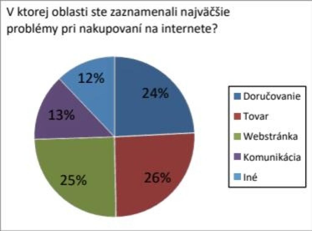 Nákup