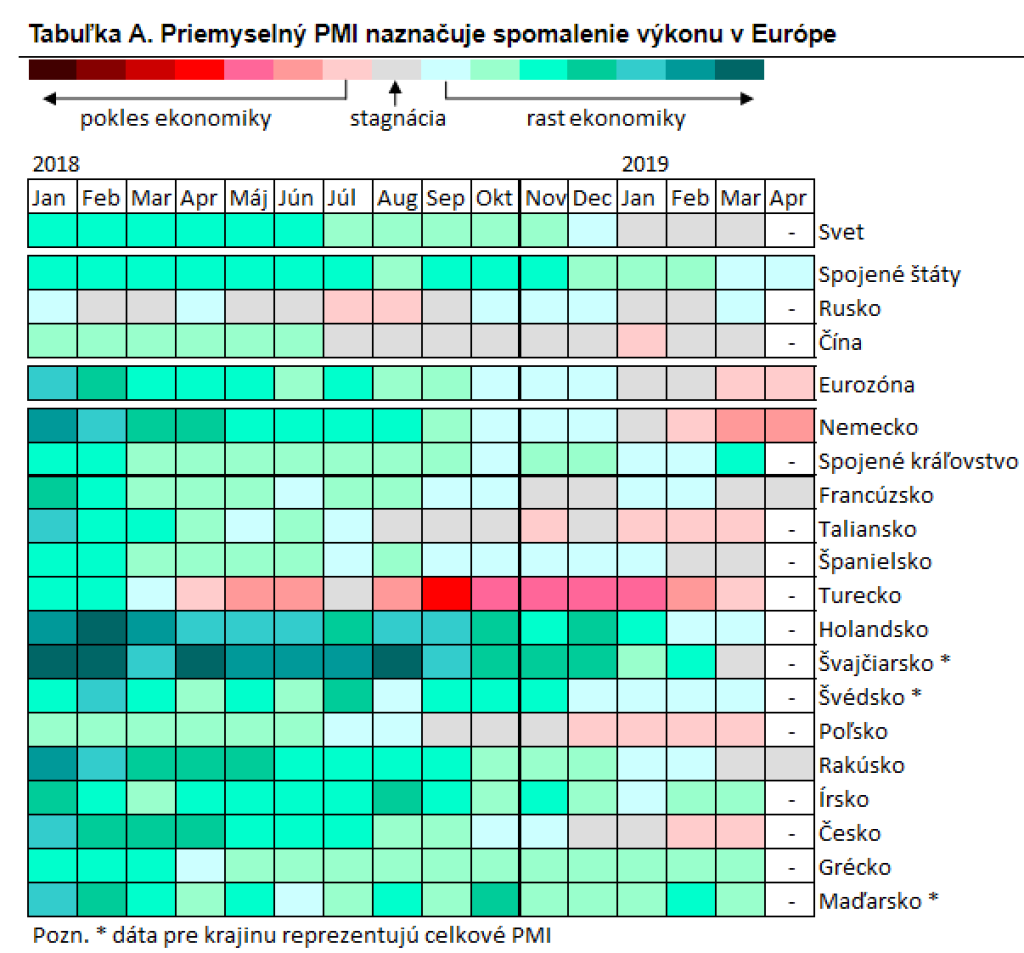 Index ekonomického sentimentu: Nálada sa znovu prepadla
