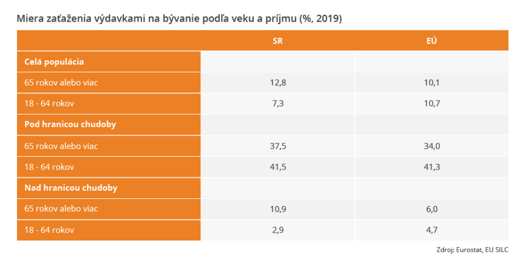 Miera zaťaženie