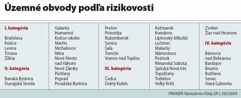 Ministerstvo vnútra núti stavať bunkre