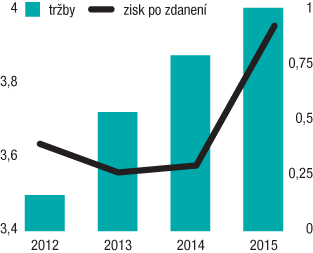 Prečo Slovensko prišlo o doménu .sk a čo sa s tým dá robiť
