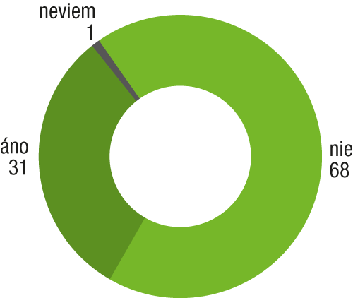 Aká je ideálna výška vreckového pre deti? Vysoké sumy ich pokazia