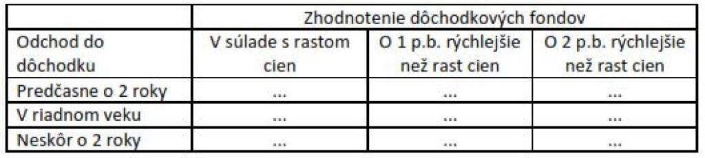 Oranžová dôchodková obálka