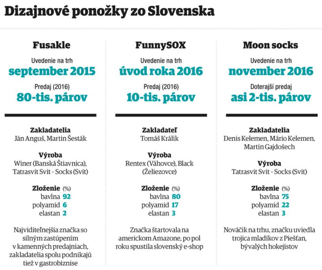 Slovenský návod, ako sa odlíšiť: Tri príbehy dizajnových ponožiek
