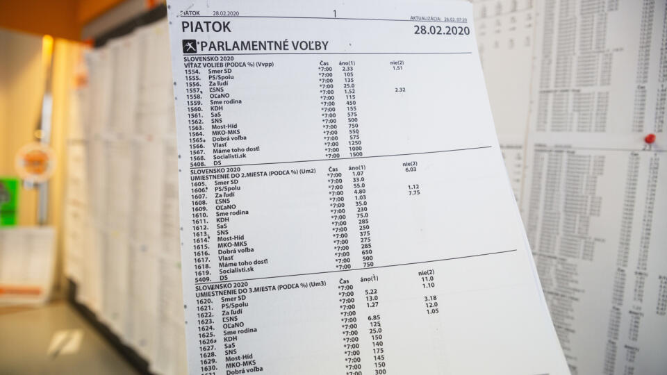 Na snímke kurzový lístok jednej zo stávkových spoločností k prvý trom umiestneniam politických strán vo voľbách do Národnej rady Slovenskej republiky, ktoré sa budú konať v sobotu 29. februára 2020. V Bratislave 26. februára 2020. FOTO TASR - Jaroslav Novák