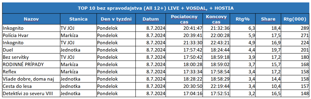 Report