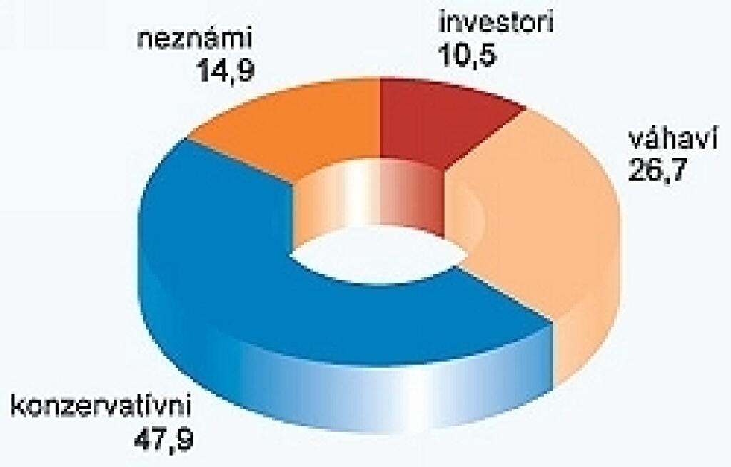 Investovaním možno zarábať aj sa zabávať