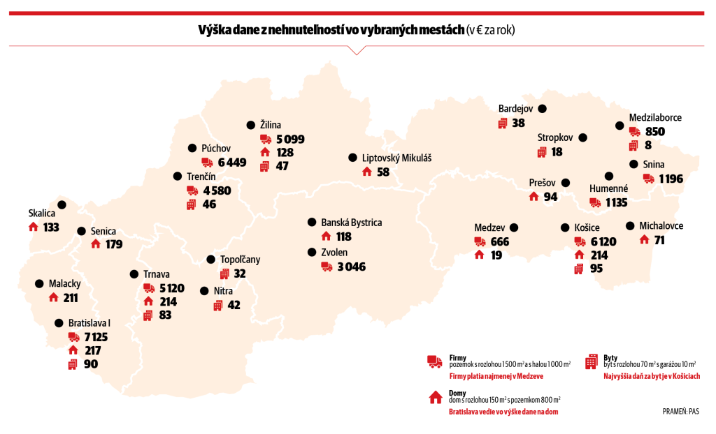Výška dane z nehnuteľností vo vybraných mestách