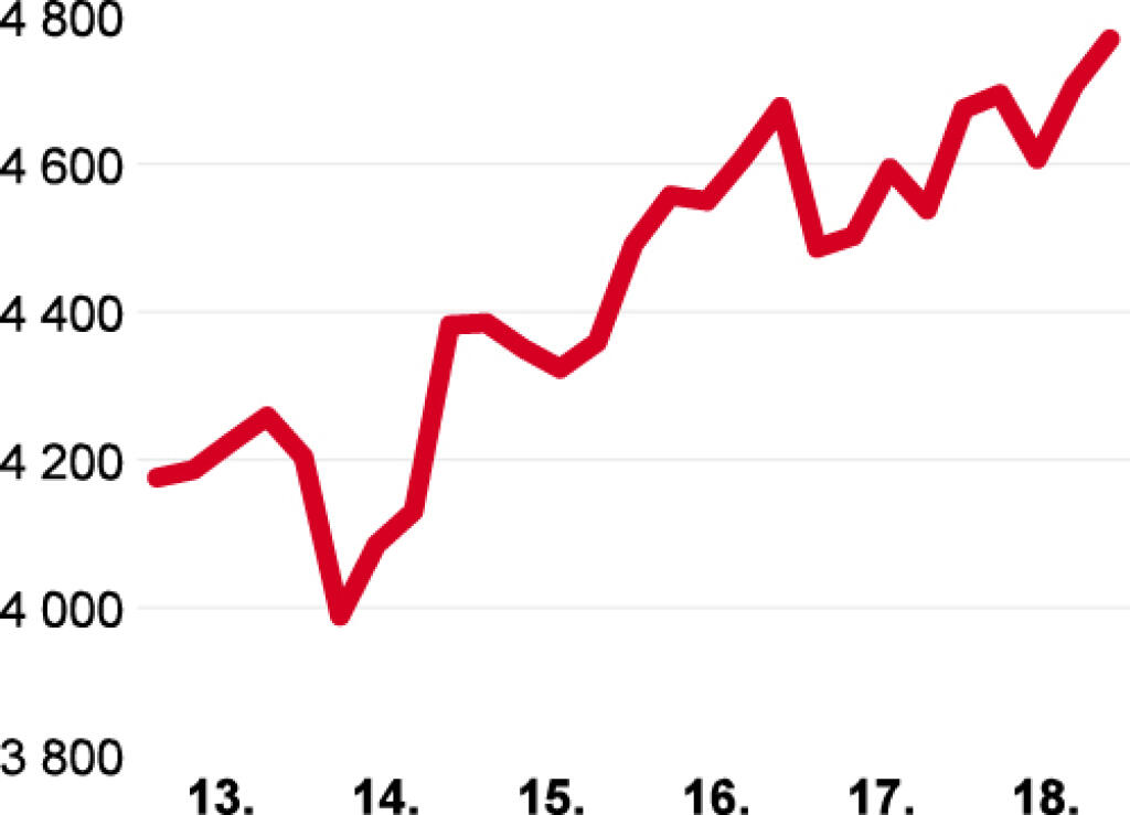 Frankfurtský benchmark DAX Xetra