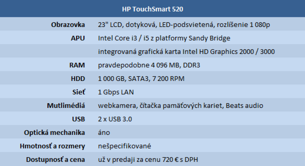 HP predstavila nové domáce počítače