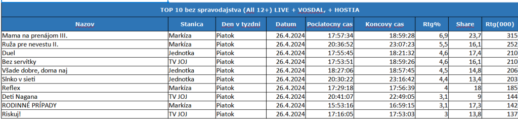 Report