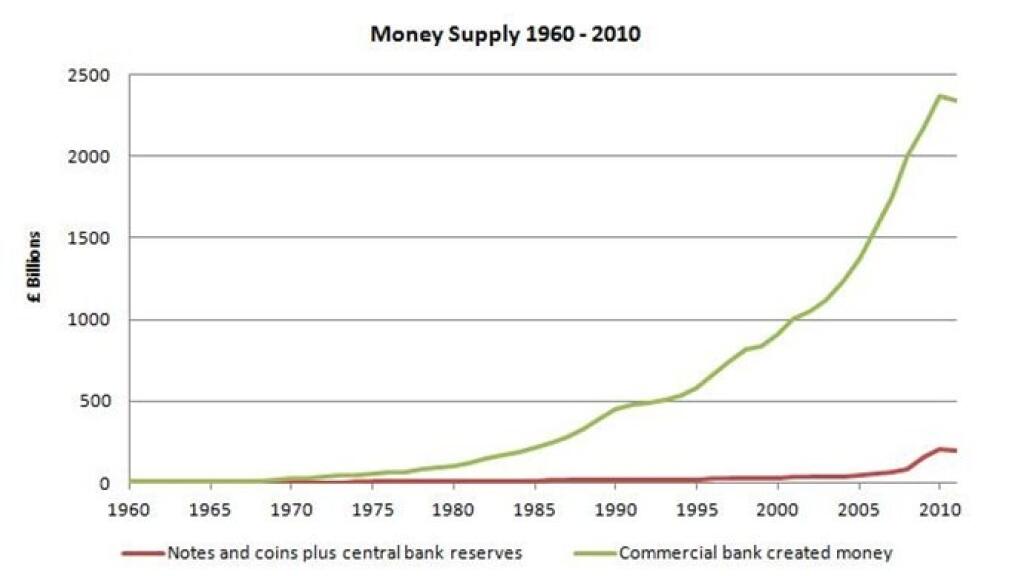 Денежная масса доллара. Money Supply. Money Supply us. Money Supply graph. Total money Supply.