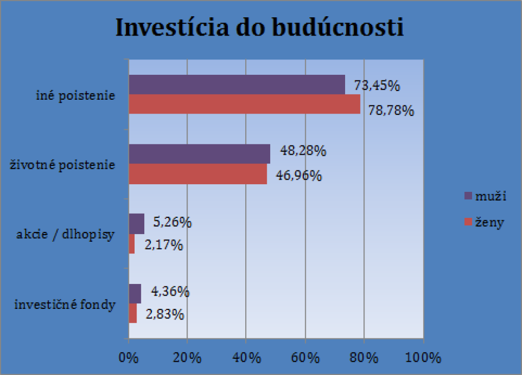 Finančné násilie
