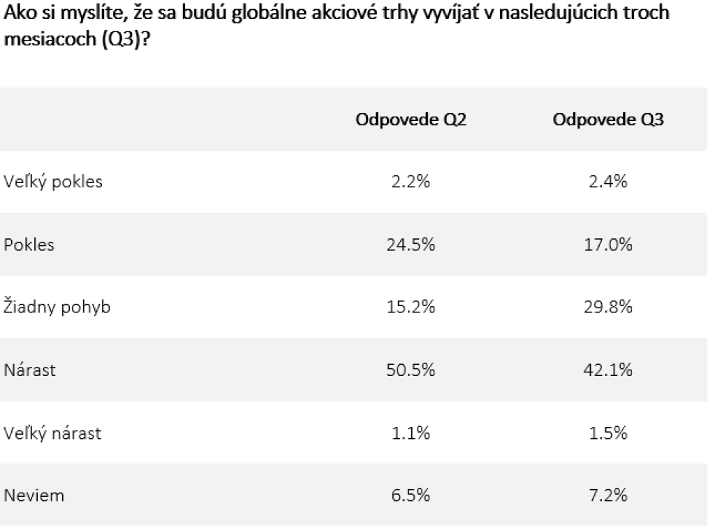 Saxo bank
