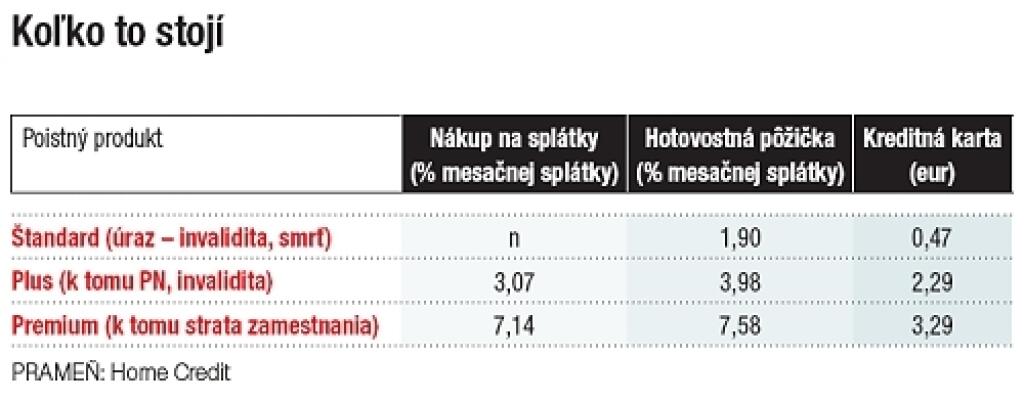 Zvláštna istota od Home Creditu