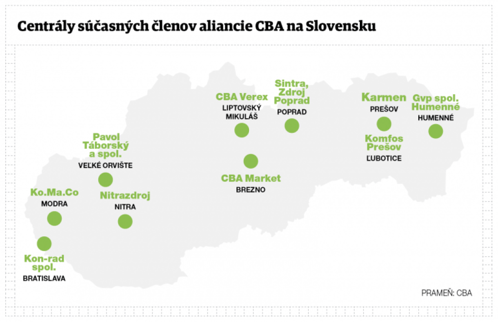 Potraviny na vidieku bojujú o prežitie. Pomôcť by mal štát