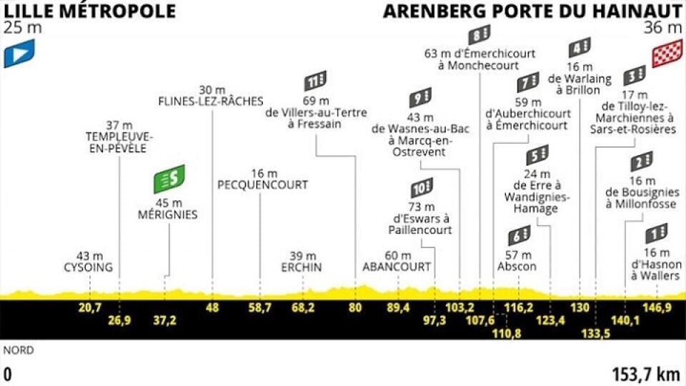 5. etapa Tour de France