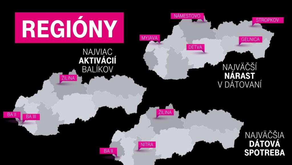 Kde sa najviac dátovalo počas promo akcie nekonečných dát Telekomu