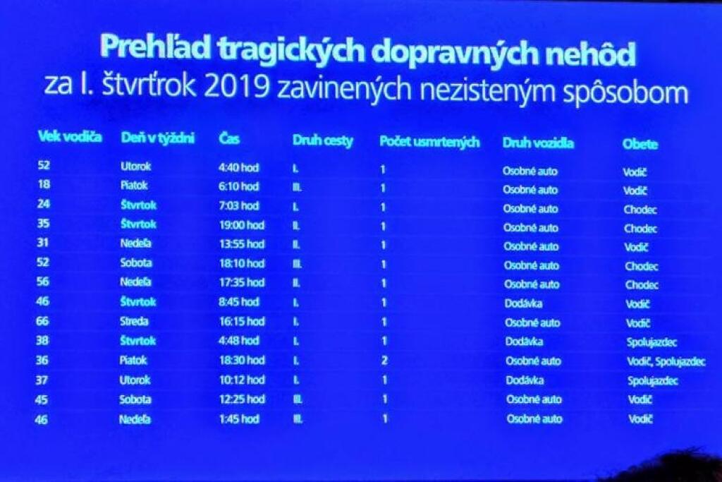 O2 ide vychovávať šoférov. Odmenou za jazdu bez mobilu v ruke sú dáta navyše