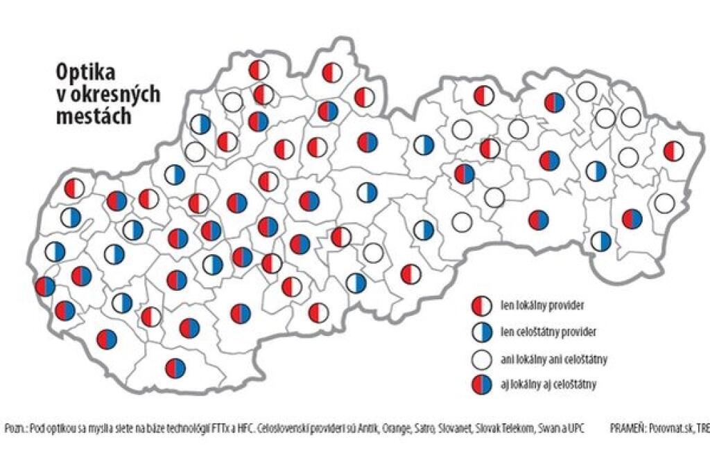 Lokálni provideri prevzali iniciatívu