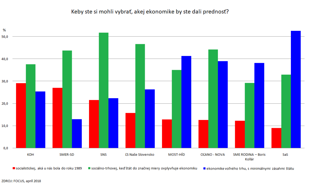 Socializmus s trhovým hospodárstvom?