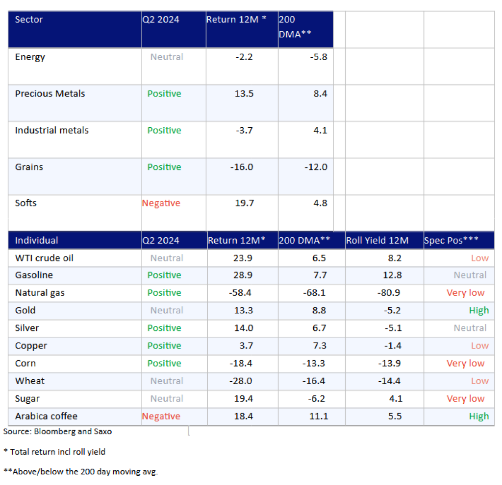 Bloomberg, Saxo
