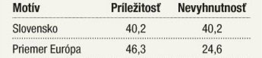 Krachnúť a vstať. Na čo je dobrý podnikateľský neúspech