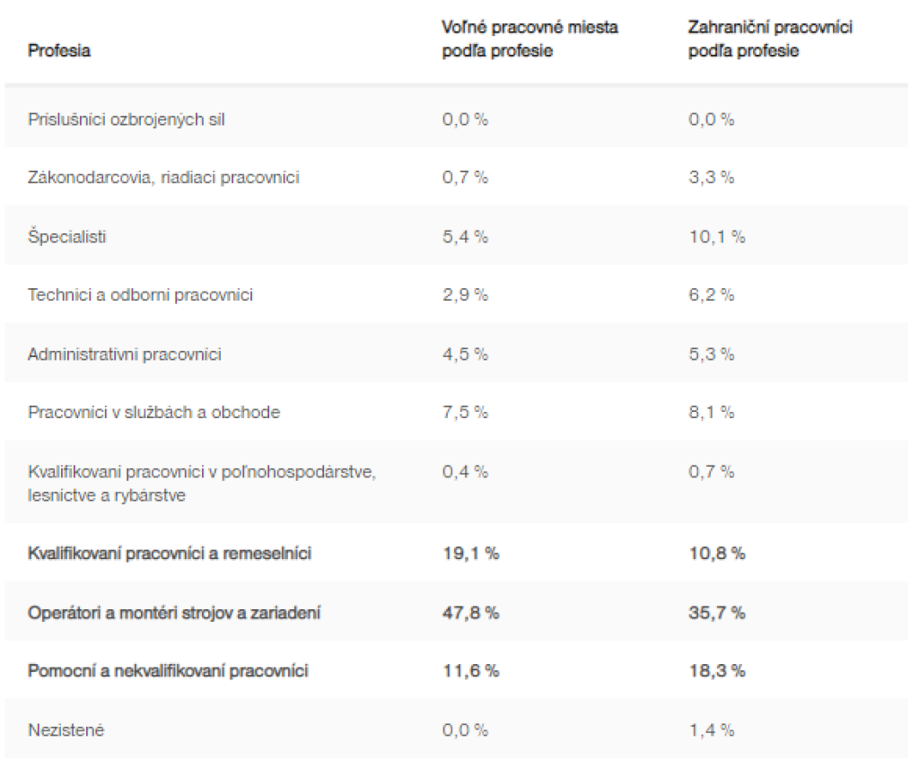 ÚPSVaR & Tatra banka RESEARCH
