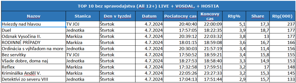 Report
