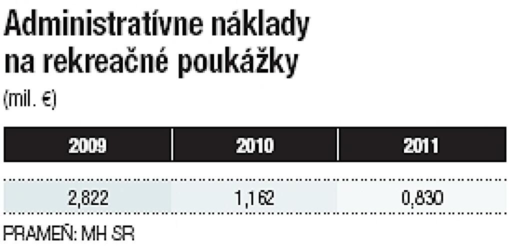 Proti kríze rekreačnými poukážkami