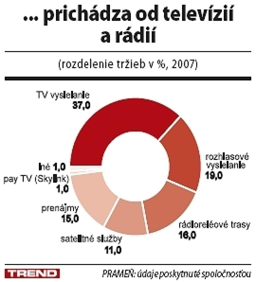 Z Towercomu druhé Magio nebude