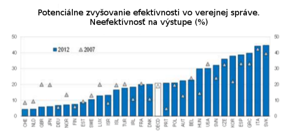 Vláda sľubuje, že nasledujúca vláda bude mať vyrovnaný rozpočet