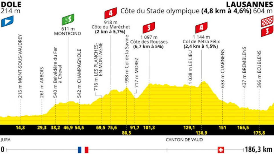 8. etapa Tour de France