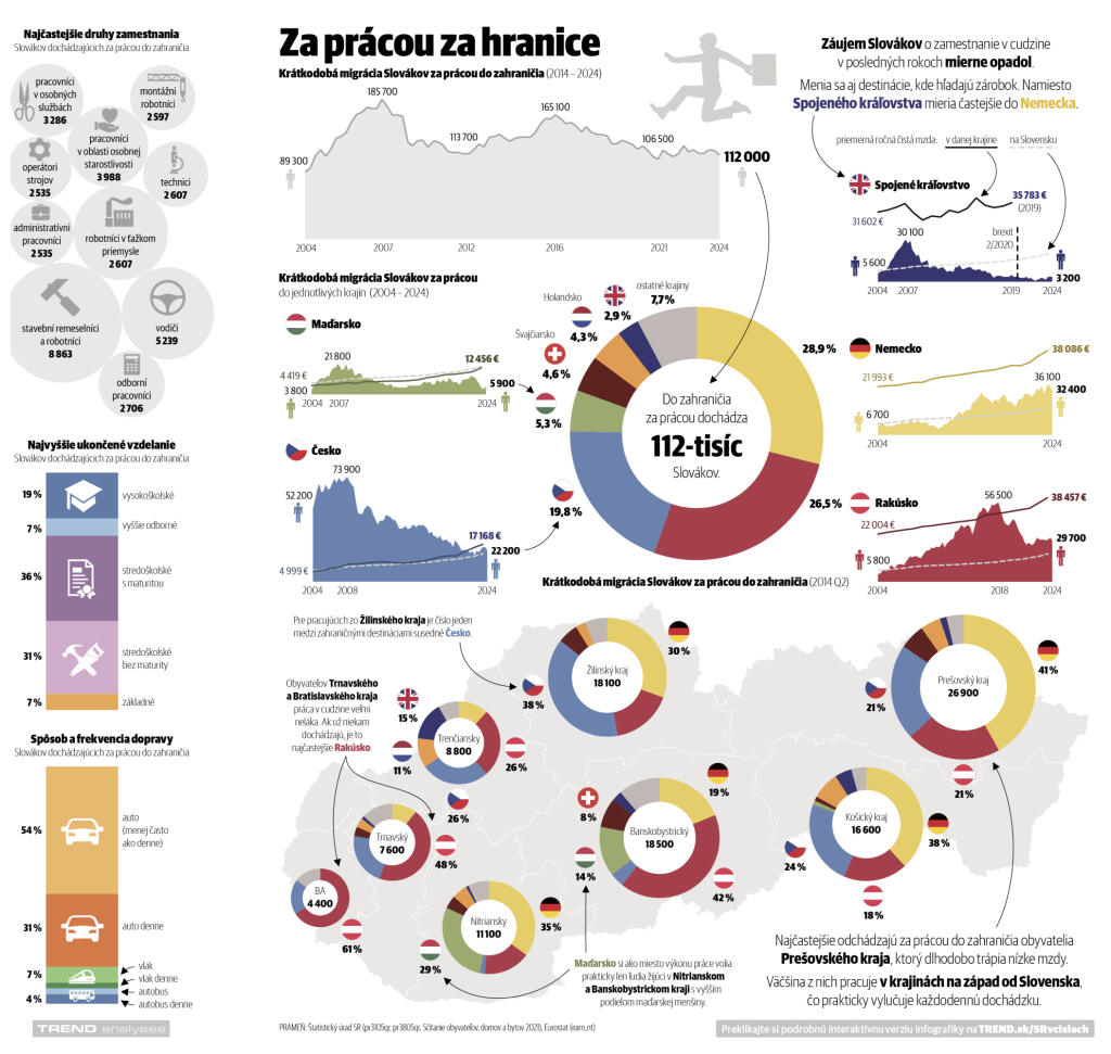 Exodus za zárobkom
