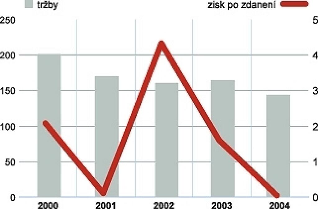 Nová šanca de Miclénu môže pohltiť tradíciu