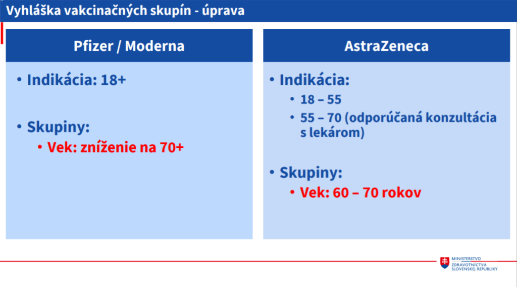 Zdroj: Ministerstvo zdravotníctva SR