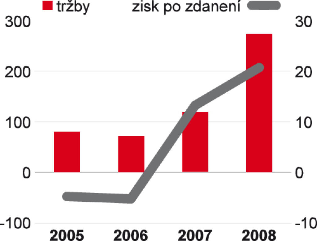 Vizitka Tatravagónky