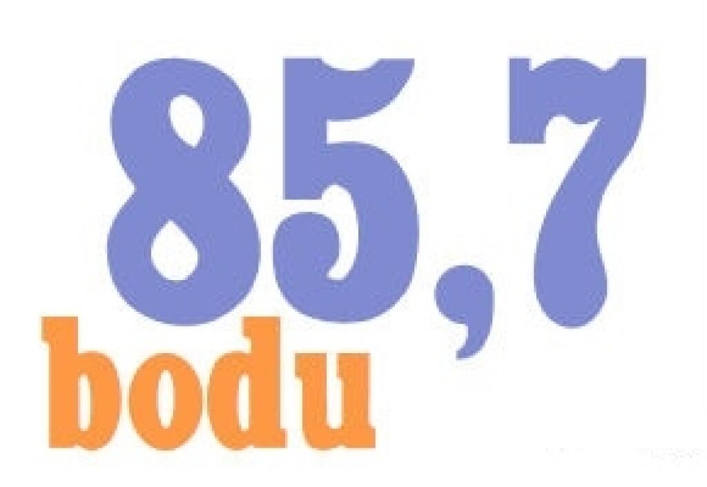 Číslo dňa: Index prekvapenia neprekvapuje