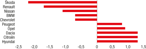 TREND TOP 2014 - tabuľky