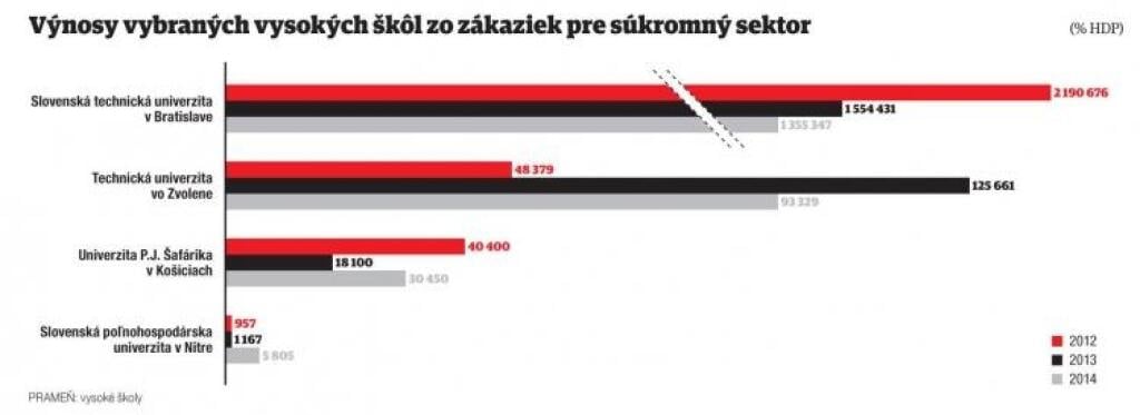 Prečo slovenská veda nepočúva biznis