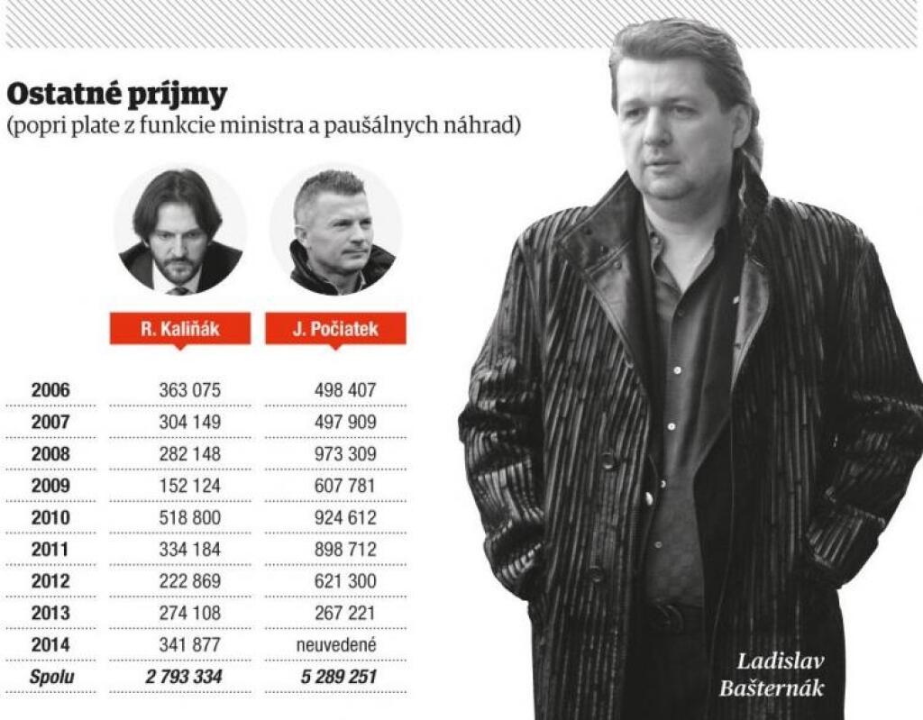 Takto ďaleko je únos štátu: Prečo nestačí vymeniť Kaliňáka