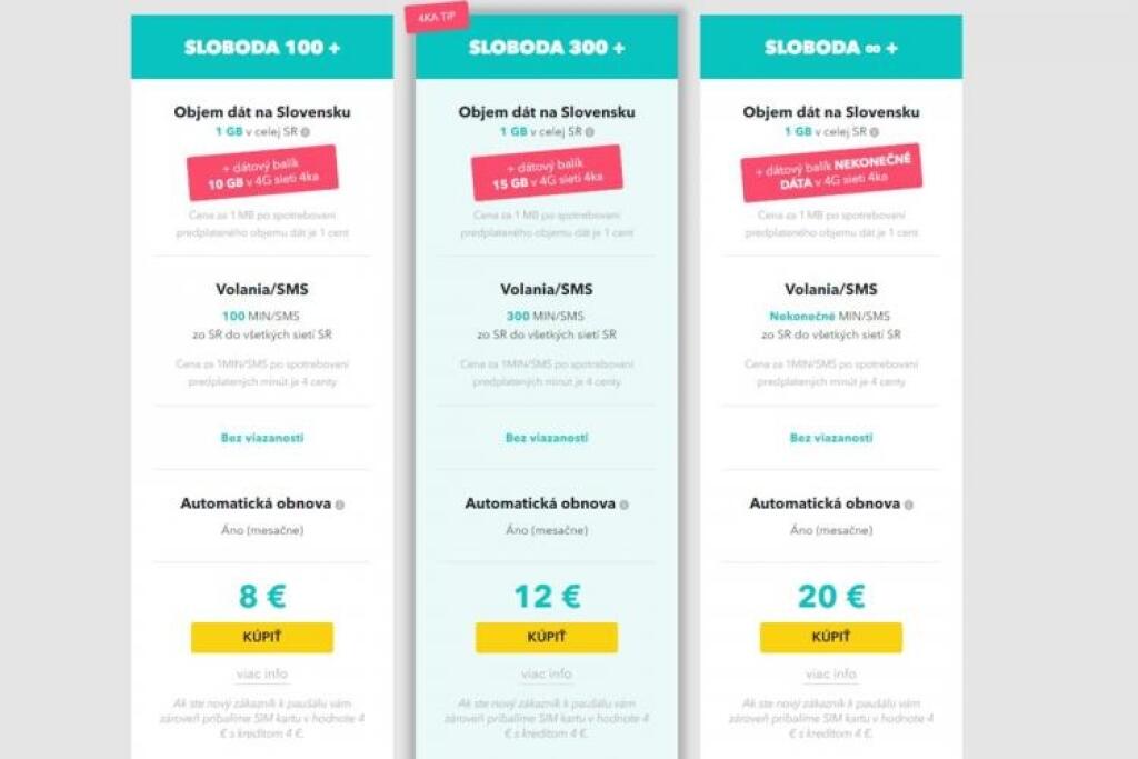 Porovnanie paušálov: Prečo Telekom Áno a prečo nie