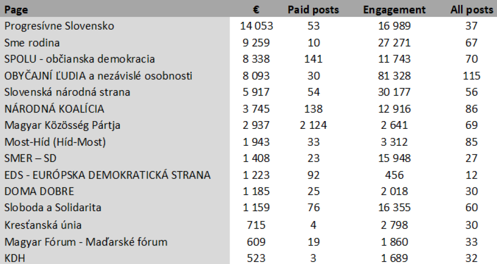Čudná facebooková stratégia Smeru