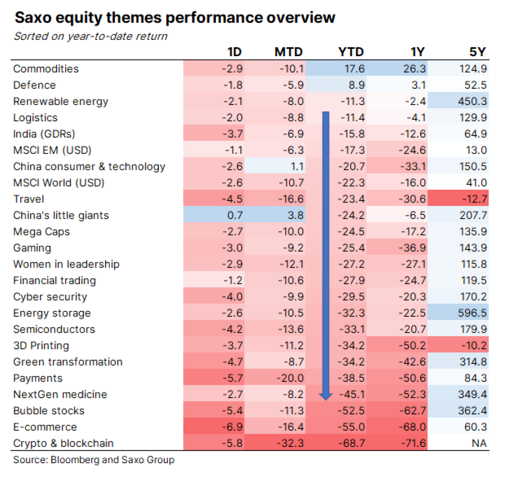 Bloomberg, Saxo Group