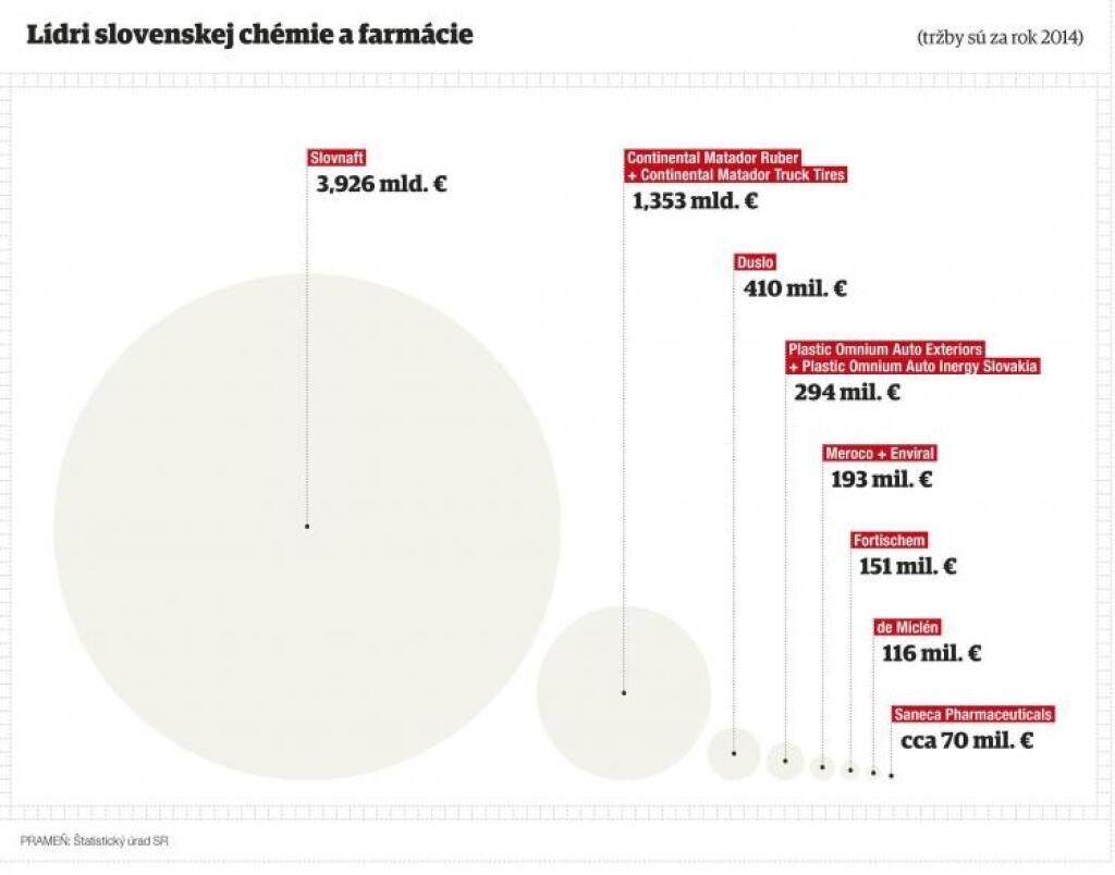 Čoraz silnejšia a výnosnejšia brandža